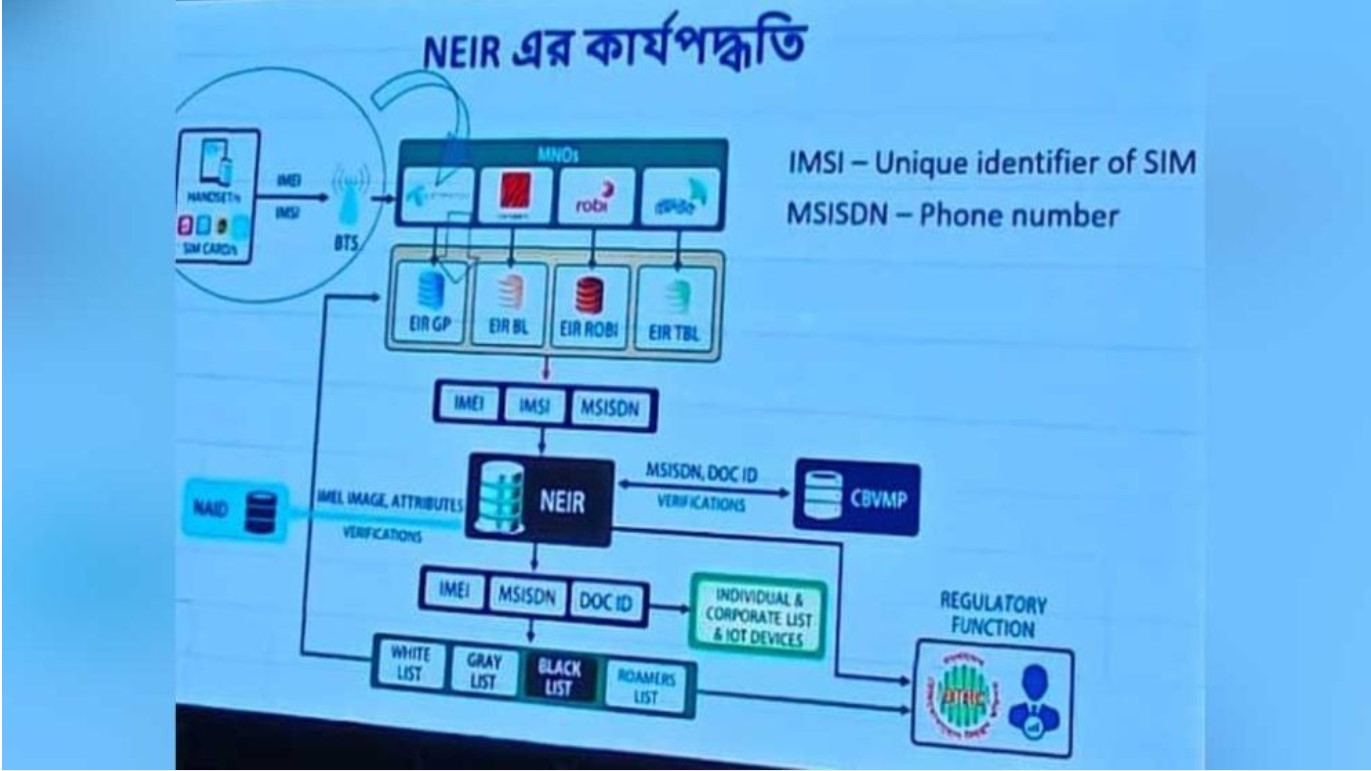 যেভাবে মোবাইল ফোনের রেজিস্ট্রেশন ও ডি-রেজিস্ট্রেশন করবেন